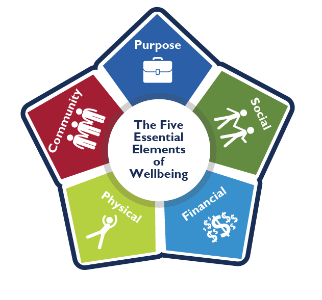 Five Essential Elements of Wellbeing 